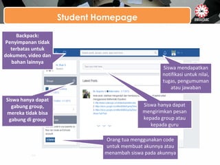 Student Homepage
Backpack:
Penyimpanan tidak
terbatas untuk
dokumen, video dan
bahan lainnya
Siswa hanya dapat
gabung group,
mereka tidak bisa
gabung di group
Siswa mendapatkan
notifikasi untuk nilai,
tugas, pengumuman
atau jawaban
Siswa hanya dapat
mengirimkan pesan
kepada group atau
kepada guru
Orang tua menggunakan code
untuk membuat akunnya atau
menambah siswa pada akunnya
 