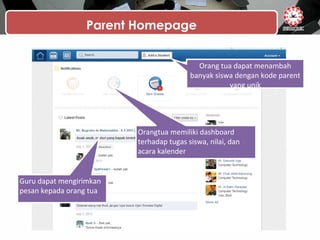 Parent Homepage
Orang tua dapat menambah
banyak siswa dengan kode parent
yang unik
Guru dapat mengirimkan
pesan kepada orang tua
Orangtua memiliki dashboard
terhadap tugas siswa, nilai, dan
acara kalender
 