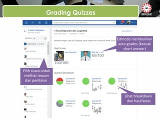 Grading Quizzes
Pilih siswa untuk
melihat respon
dan penilaian
Lihat breakdown
dari hasil kelas
Edmodo memberikan
auto-grades (kecuali
short answer)
 