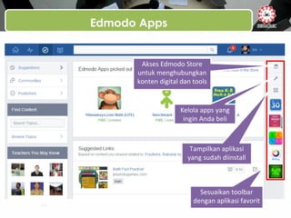Edmodo Apps
Akses Edmodo Store
untuk menghubungkan
konten digital dan tools
Sesuaikan toolbar
dengan aplikasi favorit
Tampilkan aplikasi
yang sudah diinstall
Kelola apps yang
ingin Anda beli
 