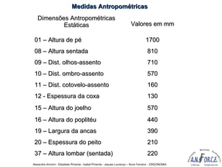 Alexandra Amorim - Elisabete Pimenta - Isabel Pimenta - Jaques Lourenço – Nuno Ferreira - ERGONOMIA
Dimensões AntropométricasDimensões Antropométricas
EstáticasEstáticas Valores em mmValores em mm
01 – Altura de pé01 – Altura de pé 17001700
08 – Altura sentada08 – Altura sentada 810810
09 – Dist. olhos-assento09 – Dist. olhos-assento 710710
10 – Dist. ombro-assento10 – Dist. ombro-assento 570570
11 – Dist. cotovelo-assento11 – Dist. cotovelo-assento 160160
12 - Espessura da coxa12 - Espessura da coxa 130130
15 – Altura do joelho15 – Altura do joelho 570570
16 – Altura do poplitéu16 – Altura do poplitéu 440440
19 – Largura da ancas19 – Largura da ancas 390390
20 – Espessura do peito20 – Espessura do peito 210210
37 – Altura lombar (sentada)37 – Altura lombar (sentada) 220220
Medidas AntropométricasMedidas Antropométricas
 