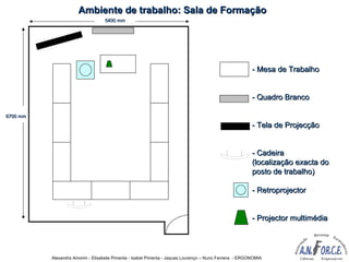 Alexandra Amorim - Elisabete Pimenta - Isabel Pimenta - Jaques Lourenço – Nuno Ferreira - ERGONOMIA
- Mesa de Trabalho- Mesa de Trabalho
- Quadro Branco- Quadro Branco
- Tela de Projecção- Tela de Projecção
- Cadeira- Cadeira
(localização exacta do(localização exacta do
posto de trabalho)posto de trabalho)
- Retroprojector- Retroprojector
- Projector multimédia- Projector multimédia
5400 mm5400 mm
6700 mm6700 mm
Ambiente de trabalho: Sala de FormaçãoAmbiente de trabalho: Sala de Formação
 