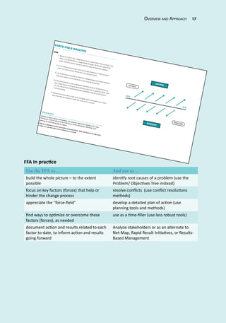 Use the FFA to… And not to…
build the whole picture – to the extent
possible
identify root causes of a problem (use the
Problem/ Objectives Tree instead)
focus on key factors (forces) that help or
hinder the change process
resolve conflicts (use conflict resolutions
methods)
appreciate the “force-field” develop a detailed plan of action (use
planning tools and methods)
find ways to optimize or overcome these
factors (forces), as needed
use as a time-filler (use less robust tools)
document action and results related to each
factor to-date, to inform action and results
going forward
Analyze stakeholders or as an alternate to
Net-Map, Rapid Result Initiatives, or Results-
Based Management
FFA In practice
Overview and Approach 17
 