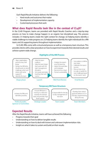 Temporary RRI Team Structure
Initiates the RRIs and
identifies priorities
Ensures RRI team is
moving in a direction
towards the desired
state and provides high
level support
Is responsible for the day
to day management of
the team
Develop their stretch
goal and deliver on it in
100 days, experimenting
along the way
Political Leader,
Sponsor or Committee
Strategic Leader Team Leader Team Members
Highlights of the RRI Process
•	 Align stakeholders
around a key chal-
lenge
•	 Design the RRI (who
should work on which
challenge, when and
where with what
support?)
•	 Identify the team
•	 Help the team
coalesce
•	 Help the team begin
their work with the
right management
discipline
•	 Set a goal, work plan,
tracking chart and
norms
•	 Analyze the experi-
ence for learning
•	 Adjust the work plan
and strategies
•	 Recommit as a team
•	 Forcast sustainability
•	 Use analysis to define
next steps
•	 Celebrate the teams'
success
•	 Discuss how to go
to scale or tackle the
next challenge based
on the teams' work
Shape phase Launch Mid-Point Review Final Review
46 Annex 4
Each Rapid Results Initiative delivers the following:
•	 Hard results and outcomes that matter
•	 Development of implementation capacity
•	 Customized processes that work
What does Rapid Results look like in the context of CL4D?
In the CL4D Program, teams are provided with Rapid Results Coaches and a step-by-step
process on how to make change happen in an organic but disciplined way. This process
includes: (1) helping teams create the right context for change; (2) helping teams identify a
viable challenge to make progress on; (3) helping teams identify the right individuals for a RRI
team; and (4) supporting teams throughout implementation.
In CL4D, RRIs come with a structured process as well as a temporary team structure. This
provides clients with a clear procedure on how to experiment towards their desired results and
achieve system-wide change.
Expected Results
After the Rapid Results Initiative, teams will have achieved the following:
•	 Progress towards their goal
•	 Understanding on how to deliver tangible results
•	 Understanding on how to deal with known and unknown implementation risks
•	 Insight on what it takes to sustain and build on their results
 