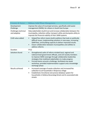 Annex 9 57
Country & Sector Balkans: Solid Waste Management
Development
Challenge
Improve the value of municipal services, specifically solid waste
management (SWM), for citizens in South East Europe
Challenges technical
and adaptive
Help stakeholders build trust and increase collaboration between the
municipality, collection utility, transport utility and dumpsite utility to
improve the financial viability of their SWM systems
CL4D value added •	 Helped five reform teams build coalitions that took on politically
difficult issues: implementing solutions in new ways, increasing
SWM fees, and building capacity to deliver improved results
•	 Closer collaboration between municipalities and utilities to
address reforms
Duration FY12
Solutions found •	 Strengthened cadre of reform-minded local, regional and
national-level government officials, and civil society members
to improve SWM coverage through collaborative leadership
strategies that mobilized stakeholders to make progress
•	 Formed teams around a challenge, facilitated one-week
workshop, provided implementation support and a knowledge
exchange phase
Results achieved •	 Increased coverage of waste collection and increased fee
collection to all households in Brijesnica village
•	 Established a functional and precise database system for
households in Stefana Decanskog Street and its associated side
streets
 