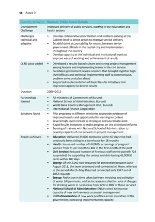 58 Annex 9
Country & Sector Burundi: Public Sector Reform
Development
Challenge
Improved delivery of public services, starting in the eductation and
health sectors
Challenges
technical and
adaptive
•	 Develop collaborative prioritization and problem-solving at the
Cabinet level to direct action to improve service delivery
•	 Establish joint accountability for results between senior
government officials in the capital city and implementers
throughout the country
•	 Develop capacity at the individual and institutional levels to
improve ways of working and achievement of results
CL4D value added •	 Developed a results-based culture and strong project management
among leaders and implementing teams in the civil service
•	 Facilitated government review sessions that brought together high-
level officials and technical implementing staff to communicate,
problem solve and plan ahead
•	 Supported implementation of Rapid Results Initiatives that
improved capacity to deliver results
Duration 2006–2012
Partnerships
formed
•	 All ministries of Government of Burundi
•	 National School of Administration, Burundi
•	 World Bank Country Management Unit, Burundi
•	 International Finance Corporation
Solutions found •	 Pilot programs in different ministries to provide evidence of
improved results and opportunity for learning in context
•	 Several high-level retreats to strategize and coordinate work
•	 Rapid Results Initiatives to make progress on the prioritized reforms
•	 Training of trainers with National School of Administration to
develop capacity of civil servants in project management
Results achieved •	 Education: Delivered 25,000 textbooks within 60 days that had
previously been sitting in a warehouse for 18 months
•	 Health: Increased number of HIV/AIDs screenings of pregnant
women from 71 per month to 482 in the first month of the pilot
•	 Civil Service: Reduced number of fictitious staff on the payroll (728
suspended) by supporting the census and distributing 43,000 ID
cards within 100 days
•	 Energy: Of the 2,092 new requests for connection between June–
August 2011, the team processed and connected all these, whereas
in the period March–May they had connected only 1347 out of
2052 requests
•	 Energy: Reduction in time taken between invoicing and collection
of water bill payments, and an increase in collection rate of charges
for drinking water in rural areas from 12% to 80% of those serviced
•	 National School of Administration (ENA) trained to improve
capacity of new civil servants on project management
•	 Institutionalization of new work practices across ministries of the
government, increasing implementation capacity
 