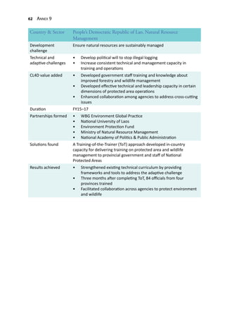 62 Annex 9
Country & Sector People’s Democratic Republic of Lao, Natural Resource
Management
Development
challenge
Ensure natural resources are sustainably managed
Technical and
adaptive challenges
•	 Develop political will to stop illegal logging
•	 Increase consistent technical and management capacity in
training and operations
CL4D value added •	 Developed government staff training and knowledge about
improved forestry and wildlife management
•	 Developed effective technical and leadership capacity in certain
dimensions of protected area operations
•	 Enhanced collaboration among agencies to address cross-cutting
issues
Duration FY15–17
Partnerships formed •	 WBG Environment Global Practice
•	 National University of Laos
•	 Environment Protection Fund
•	 Ministry of Natural Resource Management
•	 National Academy of Politics & Public Administration
Solutions found A Training-of-the-Trainer (ToT) approach developed in-country
capacity for delivering training on protected area and wildlife
management to provincial government and staff of National
Protected Areas
Results achieved •	 Strengthened existing technical curriculum by providing
frameworks and tools to address the adaptive challenge
•	 Three months after completing ToT, 84 officials from four
provinces trained
•	 Facilitated collaboration across agencies to protect environment
and wildlife
 