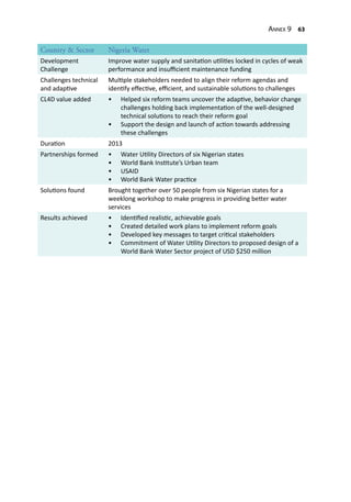 Annex 9 63
Country & Sector Nigeria Water
Development
Challenge
Improve water supply and sanitation utilities locked in cycles of weak
performance and insufficient maintenance funding
Challenges technical
and adaptive
Multiple stakeholders needed to align their reform agendas and
identify effective, efficient, and sustainable solutions to challenges
CL4D value added •	 Helped six reform teams uncover the adaptive, behavior change
challenges holding back implementation of the well-designed
technical solutions to reach their reform goal
•	 Support the design and launch of action towards addressing
these challenges
Duration 2013
Partnerships formed •	 Water Utility Directors of six Nigerian states
•	 World Bank Institute’s Urban team
•	 USAID
•	 World Bank Water practice
Solutions found Brought together over 50 people from six Nigerian states for a
weeklong workshop to make progress in providing better water
services
Results achieved •	 Identified realistic, achievable goals
•	 Created detailed work plans to implement reform goals
•	 Developed key messages to target critical stakeholders
•	 Commitment of Water Utility Directors to proposed design of a
World Bank Water Sector project of USD $250 million
 