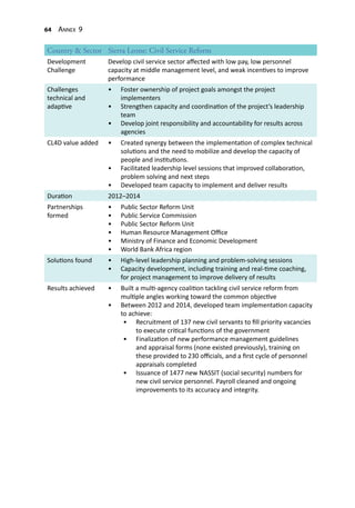 64 Annex 9
Country & Sector Sierra Leone: Civil Service Reform
Development
Challenge
Develop civil service sector affected with low pay, low personnel
capacity at middle management level, and weak incentives to improve
performance
Challenges
technical and
adaptive
•	 Foster ownership of project goals amongst the project
implementers
•	 Strengthen capacity and coordination of the project’s leadership
team
•	 Develop joint responsibility and accountability for results across
agencies
CL4D value added •	 Created synergy between the implementation of complex technical
solutions and the need to mobilize and develop the capacity of
people and institutions.
•	 Facilitated leadership level sessions that improved collaboration,
problem solving and next steps
•	 Developed team capacity to implement and deliver results
Duration 2012–2014
Partnerships
formed
•	 Public Sector Reform Unit
•	 Public Service Commission
•	 Public Sector Reform Unit
•	 Human Resource Management Office
•	 Ministry of Finance and Economic Development
•	 World Bank Africa region
Solutions found •	 High-level leadership planning and problem-solving sessions
•	 Capacity development, including training and real-time coaching,
for project management to improve delivery of results
Results achieved •	 Built a multi-agency coalition tackling civil service reform from
multiple angles working toward the common objective
•	 Between 2012 and 2014, developed team implementation capacity
to achieve:
•	 Recruitment of 137 new civil servants to fill priority vacancies
to execute critical functions of the government
•	 Finalization of new performance management guidelines
and appraisal forms (none existed previously), training on
these provided to 230 officials, and a first cycle of personnel
appraisals completed
•	 Issuance of 1477 new NASSIT (social security) numbers for
new civil service personnel. Payroll cleaned and ongoing
improvements to its accuracy and integrity.
 