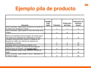 Ejemplo pila de producto
 