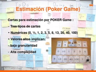 Estimación (Poker Game)
Cartas para estimación por POKER Game :
– Tres tipos de cartas
• Numéricas (0, ½, 1, 2, 3, 5, 8, 13, 20, 40, 100)
• Valores altos implican:
– baja granularidad
– Alta complejidad
 