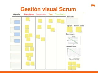 Gestión visual Scrum
 
