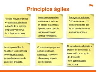 Principios ágiles
                                Aceptamos requisitos     Entregamos software
Nuestra mayor prioridad
                                 cambiantes, incluso     Frecuentemente, con
 es satisfacer al cliente
                                en etapas avanzadas.      una periodicidad des
 a través de la entrega
                                Aprovechar el cambio     de un par de semanas
temprana y continua
                                 para proporcionar       a un par de meses,
de software con valor.
                                ventaja competitiva.



                                                        El método más eficiente y
Los responsables de             Construimos proyectos
                                                        efectivo de comunicar la
negocio y los desarrolla-       con profesionales
                                                        información a un equipo
doresdeben trabajar             motivados. Dándoles
                                                        de desarrollo
juntos diariamente a lo         el entorno y soporte
                                                        es la conversación
Largo del proyecto.             que necesitan,
                                                        cara a cara.
 