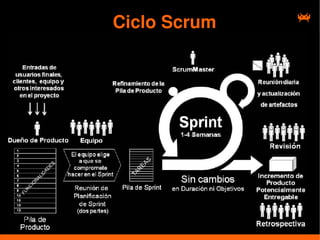 Ciclo Scrum
 