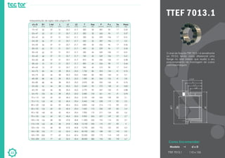 22
TTEF 7013.1
O anel de fixação TTEF 7013.1 é semelhante
ao 7013.0, tendo como diferencial uma
flange no anel interno que auxilia o seu
posicionamento na montagem de cubos
com maior largura.
TTEF 7013.1 110 x 155
Como Encomendar:
Modelo d x D
Interpretação de siglas vide página 09
L tot
[mm]
37
37
37
37
37
37
37
37
37
37
37
46
46
46
46
46
46
46
60
60
60
60
60
60
68
68
68
77
77
77
d x D
[mm]
19 x 47
20 x 47
22 x 47
24 x 50
25 x 50
28 x 55
30 x 55
32 x 60
35 x 60
38 x 65
40 x 65
42 x 75
45 x 75
48 x 80
50 x 80
55 x 85
60 x 90
65 x 95
70 x 110
75 x 115
80 x 120
85 x 125
90 x 130
95 x 135
100 x 145
110 x 155
120 x 165
130 x 180
140 x 190
150 x 200
L
[mm]
31
31
31
31
31
31
31
31
31
31
31
38
38
38
38
38
38
38
50
50
50
50
50
50
58
58
58
65
65
65
L1
[mm]
25,7
25,7
25,7
25,7
25,7
25,7
25,7
25,7
25,7
25,7
25,7
30,3
30,3
30,3
30,3
30,3
30,3
30,3
40,4
40,4
40,4
40,4
40,4
40,4
47,8
47,8
47,8
52,4
52,4
52,4
L2
[mm]
21,7
21,7
21,7
21,7
21,7
21,7
21,7
21,7
21,7
21,7
21,7
25,3
25,3
25,3
25,3
25,3
25,3
25,3
33,4
33,4
33,4
33,4
33,4
33,4
40,8
40,8
40,8
45,4
45,4
45,4
T
[Nm]
300
300
330
420
440
490
530
740
810
890
940
1.730
1.860
1.980
2.070
2.540
2.770
3.580
5.100
5.460
5.850
7.450
7.900
9.900
11.000
12.100
15.700
20.700
22.500
28.500
Fax
[kN]
30
30
35
35
35
35
45
45
45
45
45
80
80
80
80
90
90
105
140
140
140
175
175
205
220
220
260
320
320
380
P
[N/mm²]
287
260
299
287
256
239
269
269
246
226
215
303
283
266
255
270
247
261
244
228
214
230
217
257
192
175
192
188
175
196
P.c
[N/mm²]
90
90
106
106
96
96
106
106
106
98
98
134
134
126
126
138
130
141
128
119
112
129
124
149
114
107
120
120
114
130
Ta
[Nm]
17
17
17
17
17
17
17
17
17
17
17
41
41
41
41
41
41
41
83
83
83
83
83
83
83
83
83
145
145
145
Peso
[kg]
0,29
0,27
0,31
0,3
0,36
0,34
0,41
0,41
0,38
0,44
0,41
0,76
0,7
0,8
0,76
0,82
0,88
0,94
2,1
2,2
2,3
2,4
2,6
2,7
3,7
4
4,3
5,9
6,3
6,7
D1
[mm]
53
53
53
56
56
62
62
68
68
73
73
83
83
88
88
95
100
105
120
125
130
135
140
145
155
165
175
190
200
210
 