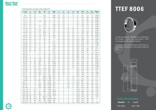 26
TTEF 8006
O anel de fixação TTEF 8006 é um elemento
de baixo custo de aquisição, fácil
montagem e não autocentrante.
É um anel de baixo torque transmissível e
pode ser montado com até quatro anéis em
série.
TTEF 8006 340 x 380
Como Encomendar:
Modelo d x D
0,002
0,002
0,002
0,002
0,002
0,002
0,002
0,005
0,005
0,006
0,006
0,007
0,007
0,009
0,007
0,008
0,009
0,01
0,011
0,011
0,016
0,019
0,021
0,021
0,026
0,045
0,043
0,045
0,049
0,07
0,07
0,08
0,09
0,15
0,11
0,12
0,21
0,21
0,22
0,23
0,39
0,42
0,46
0,86
0,96
1
1
1,54
Peso
[kg]
75
70
90
105
105
90
90
90
85
85
85
80
110
105
115
110
95
100
85
115
110
100
95
105
95
95
135
130
125
115
110
105
100
110
110
100
105
105
105
110
105
105
105
105
105
105
110
105
P.c
[N/mm²]
115
105
120
140
135
115
110
115
110
105
105
100
140
135
135
130
115
115
100
130
125
115
110
115
110
105
155
150
140
130
125
120
115
125
120
115
125
120
120
120
120
120
120
120
120
120
120
120
P
[N/mm²]
8,9
9,9
10,9
11,9
12,9
14,9
15,9
17,9
18,9
19,9
20,9
21,9
23,8
24,8
25,8
27,8
29,8
31,8
34,8
35,8
39,8
41,8
43,8
44,8
47,8
51,8
54,8
56,8
61,8
63,8
67,8
70,8
72,8
78,7
79,7
83,7
90,7
95,7
100,7
105,7
113,7
123,7
133,7
147,6
157,6
167,6
177,6
190,5
D1
[mm]
6,1
7,1
8,1
9,1
10,1
12,1
13,1
14,1
15,1
16,1
17,1
18,1
19,2
20,2
22,2
24,2
25,2
28,2
30,2
32,2
35,2
36,2
38,2
40,2
42,2
45,2
48,2
50,2
55,2
56,2
60,2
63,2
65,2
70,3
71,3
75,3
80,3
85,3
90,3
95,3
100,3
110,3
120,2
130,4
140,4
150,4
160,4
170,5
d1
[mm]
4
4
4
4
4
4
4
5,5
5,5
5,5
5,5
5,5
5,5
5,5
5,5
5,5
5,5
5,5
5,5
5,5
5,5
5,5
5,5
6,5
6,5
6,5
6,5
6,5
6,5
7
7
7
7
7,5
7,5
7,5
8
8
8
8
9
9
9
11
11
11
11
12
4
[mm]
3
3
3
3
3
3
3
4,5
4,5
4,5
4,5
4,5
4,5
4,5
4,5
4,5
4,5
4,5
4,5
4,5
4,5
4,5
4,5
5,5
5,5
5,5
5,5
5,5
5,5
5,5
5,5
5,5
5,5
6,5
6,5
6,5
6,5
6,5
6,5
6,5
7
7
7
9
9
8
9
10
3
[mm]
2,5
2,5
2,5
2,5
2,5
2,5
2,5
3,5
3,5
3,5
3,5
3,5
3,5
3,5
3,5
3,5
3,5
3,5
3,5
3,5
3,5
3,5
3,5
4,5
4,5
4,5
4,5
4,5
4,5
4,5
4,5
4,5
4,5
5
5
5
6
6
6
6
6
6
6
7
7
7
7
9
2
[mm]
2,5
2,5
2,5
2,5
2,5
2,5
2,5
3,5
3,5
3,5
3,5
3,5
3,5
3,5
3,5
3,5
3,5
3,5
3,5
3,5
3,5
3,5
3,5
3,5
3,5
3,5
3,5
3,5
3,5
3,5
3,5
3,5
3,5
3,5
3,5
3,5
4
4
4
4
5
5
5
5
6
6
6
7
1
[mm]
0,84
0,86
1,17
1,76
1,91
2,02
3,18
3,24
3,42
3,51
3,61
5,22
5,33
6
6,13
5,77
6,33
6,08
8,24
9,77
9,39
9,55
11,57
11,22
15,71
23,84
24,08
24,35
28,2
28,6
28,8
29,2
39,4
39,4
38,6
55
56,4
60,5
64,2
84
93,6
100,8
147,6
158,5
172
182,5
229
236
Fax
[kN]
3,8
3,9
5,3
15,6
15,6
15,6
15,6
25,4
25,4
25,4
25,4
25,4
36
36
36
36
36
36
36
45
54
54
54
66
66
99
132
132
132
157,2
157,2
157,2
157,2
209,6
209,6
209,6
290
305
320
330
445
485
510
765
800,5
860
900
1,160
Pt
[N]
---
---
---
7,65
7
7
6,5
11
10,8
10
9,6
9,15
12,5
12
9
8,4
10
7,5
8,6
7,9
10
11,7
11
13,9
15,55
28,3
24,7
23,6
21,7
29,5
27,5
26,5
25,5
31
31
34,7
48
45,5
43,6
41,3
61
66
60,3
96,3
89
85
78,6
117,4
Pc
[kN]
3,7
3,7
3,7
3,7
3,7
3,7
3,7
5,3
5,3
5,3
5,3
5,3
5,3
5,3
5,3
5,3
5,3
5,3
5,3
5,3
6
6
6
6,6
6,6
8,6
8,6
8,6
8,6
10,4
10,4
10,4
10,4
12,2
12,2
12,2
15
15
15
15
18,7
18,7
18,7
25,3
25,3
25,3
25,3
30
L1
[mm]
4,5
4,5
4,5
4,5
4,5
4,5
4,5
6,3
6,3
6,3
6,3
6,3
6,3
6,3
6,3
6,3
6,3
6,3
6,3
6,3
7
7
7
8
8
10
10
10
10
12
12
12
12
14
14
14
17
17
17
17
21
21
21
28
28
28
28
33
L
[mm]
6 x 9
7 x 10
8 x 11
9 x 12
10 x 13
12 x 15
13 x 16
14 x 18
15 x 19
16 x 20
17 x 21
18 x 22
19 x 24
20 x 25
22 x 26
24 x 28
25 x 30
28 x 32
30 x 35
32 x 36
35 x 40
36 x 42
38 x 44
40 x 45
42 x 48
45 x 52
48 x 55
50 x 57
55 x 62
56 x 64
60 x 68
63 x 71
65 x 73
70 x 79
71 x 80
75 x 84
80 x 91
85 x 96
90 x 101
95 x 106
100 x 114
110 x 124
120 x 134
130 x 148
140 x 158
150 x 168
160 x 178
170 x 191
d x D
[mm]
Interpretação de siglas vide página 09
2
3
5
8
10
11
13
22
24
27
30
32
49
53
66
73
72
88
91
131
171
169
181
231
235
353
572
602
670
790
860
910
950
1.380
1.400
1.450
2.200
2.400
2.730
3.050
4.200
5.150
6.050
9.600
11.000
12.900
14.600
19.500
T
[Nm]
 