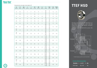 28
TTEF HSD
Os discos de contração TTEF HSD fixam um
eixo sólido a um eixo oco, sem o uso dos
tradicionais sistemas de fixação; chavetas,
entalhos no eixo, etc.
Composto por dois elementos possui alto
torque.
TTEF HSD 50 x 90
Como Encomendar:
Modelo d x D
40
dw
*manter espaço para uso de torquimetro
Interpretação de siglas vide página 09
d
[mm]
00
12
14
16
18
20
24
30
36
38
44
40
50
55
62
60
68
75
80
90
85
100
95
110
105
dw
[mm]
9
10
11
12
13
14
15
16
17
18
19
20
22
24
25
26
27
30
33
34
35
37
38
40
42
42
45
48
48
50
52
50
55
60
55
60
65
60
65
70
65
70
75
70
75
80
80
85
90
D
[mm]
00
35
38
41
44
47
50
60
72
80
90
100
110
115
138
141
155
170
185
L
[mm]
00
11
11
15
15
15
18
20
22
24
26
29
29
29
31
31
38
43
49
i
[mm]
00
9
9
12
12
12
14
16
18
20
22
23
23
23
25
25
30
34
39
d1
[mm]
00
24
26
28
30
32
36
44
52
61
68
72
80
86
100
104
114
124
136
d2
[mm]
00
13
15
17
19
21
26
32
39
47
53
58
66
72
79
84
94
104
114
e
[mm]
00
1
1
1,5
1,5
1,5
2
2
2
2
2,5
3
3
3
4
4
4
4
5,5
T
[Nm]
20
40
30
50
70
90
80
110
150
180
160
210
280
270
320
360
440
610
820
690
770
920
1.110
1.290
1.510
1.230
1.530
1.860
1.670
1.890
2.120
1.870
2.450
3.120
2.330
3.020
3.810
3.190
4.060
4.910
5.400
6.500
7.800
6.000
7.200
8.500
10.000
11.700
13.600
Fax
[Kn]
5
8
6
9
10
13
11
14
18
20
17
20
25
23
25
28
32
41
50
41
44
50
58
65
71
59
68
78
70
76
81
75
89
104
85
101
117
106
123
140
166
187
208
171
192
213
249
275
302
Ta
[Nm]
00
12
12
12
12
12
12
12
29
29
29
29
29
29
58
58
58
58
100
Peso
[kg]
00
0,1
0,1
0,1
0,1
0,1
0,2
0,3
0,5
0,6
0,8
1,1
1,3
1,3
2,3
2,3
3,2
4,3
5,8
*
 
