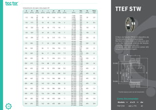 32
TTEF STW
O Disco de fixação STW é um dispositivo de
fixação externo de alta capacidade.
Eles fixam um eixo sólido a um eixo oco, sem
o uso dos tradicionais sistemas de fixação;
chavetas, entalhos no eixo, etc.
Composto por dois elementos possui alto
torque e fácil desmontagem.
TTEF STW 460 x 770
Como Encomendar:
Modelo d x D
40
dw
*manter espaço para uso de torquimetro
Interpretação de siglas vide página 09
d
[mm]
110
125
140
155
165
dw
[mm]
75
80
85
85
90
95
95
100
105
105
110
115
115
120
125
D
[mm]
185
215
230
265
290
L
[mm]
50
54
60
64
71
i
[mm]
39
42
46
50
56
d1
[mm]
136
160
175
192
210
d2
[mm]
114
134
146
165
175
e
[mm]
5,5
6
7
7
7,5
Ta
[Nm]
59
59
100
100
250
Peso
[kg]
5,9
8,6
10
15
22
Fax
[Kn]
229
252
262
296
324
352
367
396
425
447
478
509
595
630
655
T
[Nm]
7.200
9.000
10.800
11.000
13.000
15.000
15.100
17.600
20.100
22.000
25.000
28.000
31.000
35.000
39.000
7,5
7,5
7,5
7,5
8
8,5
8,5
10
10
10
11
11
11
40.000
44.000
48.000
55.000
60.000
65.000
65.000
76.000
81.500
78.000
84.000
90.000
100.000
108.000
116.000
120.000
138.000
156.000
164.000
184.000
204.000
217.000
245.000
273.000
262.000
293.000
308.000
306.000
340.000
374.000
394.000
430.000
466.000
458.000
500.000
521.000
507.000
550.000
572.000
605
639
675
778
819
861
933
1.025
1.071
990
1.035
1.080
1.190
1.239
1.290
1.464
1.576
1.675
1.760
1.880
2.010
2.090
2.220
2.350
2.431
2.567
2.636
2.647
2.786
2.900
3.119
3.249
3.400
3.276
3.430
3.500
3.310
3.461
3.536
250
250
250
250
250
490
490
490
490
490
490
490
490
22
37
41
41
54
67
82
102
118
131
186
195
204
185
195
210
210
230
248
268
288
308
328
348
358
368
220
236
246
246
270
295
321
346
364
386
408
432
432
56
71
71
71
88
92
103
114
122
122
134
140
140
71
86
86
86
104
109
120
134
142
142
156
162
162
300
330
350
350
370
405
440
460
485
520
570
580
590
125
130
135
135
140
145
140
150
155
150
155
160
160
165
170
170
180
190
190
200
210
210
220
230
230
240
245
240
250
260
250
260
270
270
280
285
280
290
295
175
185
195
200
220
240
260
280
300
320
340
350
360
*
 