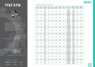 TTEF STW
33TTEF STW 14 x 37
Como Encomendar:
Modelo d x D
O Disco de Fixação STW é um dispositivo de
fixação externo de alta capacidade.
Eles fixam um eixo sólido a um eixo oco, sem
o uso dos tradicionais sistemas de fixação;
chavetas, entalhos no eixo, etc.
Composto por dois elementos possui alto
torque e fácil desmontagem.
*manter espaço para uso de torquimetro
10
dw
Interpretação de siglas vide página 09
15
15
16
16
16
19
19
12
12
12
12
12,5
12,5
12,5
12,5
12,5
12,5
e
[mm]
600
630
670
710
760
810
910
387
397
407
427
447
468
488
508
538
568
d2
[mm]
685
715
765
805
864
920
1030
458
468
480
504
527
547
570
590
620
650
d1
[mm]
235
235
260
260
278
296
332
144
144
144
164
177
177
188
188
215
215
i
[mm]
265
265
292
292
310
334
370
168
168
168
188
202
202
213
213
240
240
L
[mm]
470
480
490
500
510
520
530
540
550
560
575
590
600
615
630
645
660
675
720
740
760
290
300
310
300
310
320
315
320
330
330
340
350
340
350
360
360
370
380
380
390
400
400
410
420
430
440
450
450
460
470
dw
[mm]
980
1020
1070
1180
1250
1370
1480
645
660
680
690
750
770
800
850
900
950
D
[mm]
590
620
660
700
750
800
900
380
390
400
420
440
460
480
500
530
560
d
[mm]
2.250.000
2.400.000
2.550.000
2.700.000
2.860.000
3.020.000
3.100.000
3.280.000
3.460.000
3.450.000
3.700.000
3.950.000
4.400.000
4.700.000
5.000.000
5.400.000
5.750.000
6.100.000
7.200.000
7.750.000
8.300.000
590.000
640.000
690.000
660.000
710.000
760.000
715.000
735.000
790.000
780.000
840.000
900.000
890.000
960.000
1.030.000
1.000.000
1.070.000
1.140.000
1.200.000
1.270.000
1.340.000
1.440.000
1.520.000
1.600.000
1.820.000
1.940.000
2.060.000
2.000.000
2.130.000
2.260.000
T
[Nm]
9.574
10.000
10.410
10.800
11.220
11.620
11.700
12.150
12.580
12.320
12.870
13.390
14.670
15.280
15.870
16.740
17.420
18.070
20.000
20.950
21.840
3.910
4.080
4.248
4.160
4.330
4.484
4.260
4.345
4.500
4.850
5.040
5.220
4.740
4.910
5.090
5.670
5.860
6.050
6.150
6.350
6.550
6.560
6.730
6.930
8.465
8.818
9.156
8.889
9.261
9.617
Fax
[Kn]
1250
1250
1640
1640
1640
1640
1640
840
840
840
840
840
840
840
1250
1250
1250
Ta
[Nm]
890
950
1190
1515
1785
2390
2930
239
260
280
316
408
420
505
575
705
780
Peso
[kg]
*
 