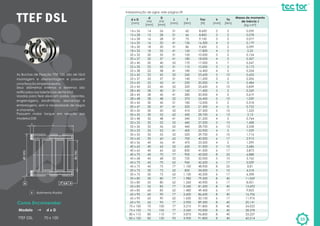 TTEF DSL
35TTEF DSL 70 x 100
Como Encomendar:
Modelo d x D
As Buchas de Fixação TTEF DSL são de fácil
montagem e desmontagem e possuem
uma fixação simples e exata.
Seus diâmetros internos e externos são
retificados nas tolerâncias de H6 e h5.
Usadas para fixar eixos em polias, volantes,
engrenagens, excêntricos, alavancas e
embreagens, sem a necessidade de rasgos
e chavetas.
Possuem maior torque em relação aos
modelos DSK
A 0,01A
Ød(H6)
ØD(H5)
A- Batimento Radial
d x D
[mm]
d
(H6)
[mm]
D
(h5)
[mm]
L
[mm]
T
[Nm]
Fax
[N]
h
[mm]
Ta
[Nm]
Massa de momento
de Inércia J
[kg cm²]
14 x 26
15 x 28
16 x 28
16 x 32
18 x 30
18 x 35
20 x 32
20 x 37
20 x 40
22 x 35
22 x 38
22 x 42
25 x 37
25 x 42
25 x 45
28 x 40
28 x 45
28 x 48
30 x 42
30 x 47
30 x 50
30 x 55
32 x 48
32 x 52
32 x 56
35 x 52
35 x 55
35 x 60
40 x 56
40 x 62
40 x 65
40 x 70
45 x 68
45 x 70
45 x 75
50 x 72
50 x 75
50 x 80
55 x 80
55 x 85
60 x 85
60 x 90
65 x 90
65 x 95
70 x 100
75 x 105
80 x 110
85 x 120
14
15
16
16
18
18
20
20
20
22
22
22
25
25
25
28
28
28
30
30
30
30
32
32
32
35
35
35
40
40
40
40
45
45
45
50
50
50
55
55
60
60
65
65
70
75
80
85
26
28
28
32
30
35
32
37
40
35
38
42
37
42
45
40
45
48
42
47
50
55
48
52
56
52
55
60
56
62
65
70
68
70
75
72
75
80
80
85
85
90
90
95
100
105
110
120
31
31
31
41
31
41
31
41
52
31
41
52
31
41
52
31
41
52
31
41
52
62
41
52
62
41
52
62
41
52
62
77
52
62
77
52
62
77
62
77
62
77
62
77
77
77
77
92
60
66
73
130
86
160
100
180
170
110
180
260
140
250
320
160
280
370
180
320
410
430
340
440
460
400
520
700
470
620
830
900
720
960
1.100
850
1.130
1.980
1.260
2.240
1.480
2.600
1.630
2.900
3.210
3.560
3.870
3.900
8.600
8.800
9.100
16.300
9.600
17.800
10.000
18.000
17.000
10.000
16.400
23.600
11.200
20.000
25.600
11.400
20.000
26.400
12.000
21.300
27.300
28.700
21.200
27.500
28.700
22.900
29.700
40.000
23.500
31.000
41.500
45.000
32.000
42.600
48.900
34.000
45.200
79.200
45.900
81.500
49.400
86.600
50.100
89.300
91.800
95.000
96.800
91.800
3
3
3
4
3
4
3
4
5
3
4
5
3
4
5
3
4
5
3
4
5
6
4
5
6
4
5
6
4
5
6
8
5
6
8
5
6
8
6
8
6
8
6
8
8
8
8
8
2
2
2
5
2
5
2
5
7
2
5
10
2
5
10
2
5
10
2
5
10
13
5
10
13
5
10
17
5
10
17
25
10
17
25
10
17
40
17
40
17
40
17
40
40
40
40
40
0,059
0,078
0,077
0,179
0,099
0,25
0,124
0,307
0,547
0,173
0,334
0,653
0,206
0,484
0,839
0,269
0,619
1,059
0,318
0,722
1,225
2,13
0,764
1,408
2,258
1,029
1,716
2,913
1,299
2,686
3,873
6,888
3,765
5,029
8,81
4,518
6,398
11,069
8,001
13,692
9,853
16,706
11,976
20,141
24,022
28,378
33,237
60,214
Interpretação de siglas vide página 09
 
