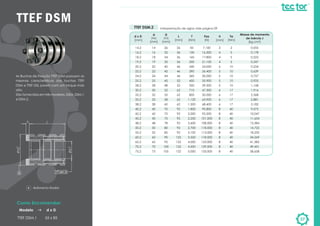 TTEF DSM
37
d x D
[mm]
14,2
16,2
18,2
19,2
20,2
22,2
24,2
25,2
28,2
30,2
32,2
35,2
38,2
40,2
42,2
45,2
48,2
50,2
55,2
60,2
65,2
70,2
75,2
d
(H6)
[mm]
14
16
18
19
20
22
24
25
28
30
32
35
38
40
42
45
48
50
55
60
65
70
75
D
(h5)
[mm]
26
32
34
35
40
42
44
45
48
52
55
58
60
70
72
75
78
80
85
90
95
100
105
L
[mm]
26
36
36
36
46
46
46
52
52
62
62
62
62
92
92
92
92
92
92
122
122
122
122
T
[Nm]
50
130
160
200
240
290
360
450
550
710
800
1.120
1.300
1.800
2.000
2.250
2.600
2.700
3.100
3.550
4.000
4.500
5.000
Fax
[N]
7.100
16.300
17.800
21.100
24.000
26.400
30.000
35.900
39.300
47.300
50.000
63.900
68.400
90.800
95.200
101.000
108.000
118.000
113.000
118.000
123.000
129.000
133.000
h
[mm]
3
4
4
4
5
5
5
5
5
6
6
6
6
8
8
8
8
8
8
8
8
8
8
Ta
[Nm]
2
5
5
5
10
10
10
10
10
17
17
17
17
40
40
40
40
40
40
40
40
40
40
Massa de momento
de Inércia J
[kg cm²]
0,055
0,178
0,222
0,247
0,534
0,639
0,757
0,925
1,168
1,916
2,368
2,881
3,182
9,075
10,047
11,634
13,384
14,722
18,235
34,269
41,382
49,431
58,658
Interpretação de siglas vide página 09TTEF DSM.2
As Buchas de Fixação TTEF DSM possuem as
mesmas caracteristicas das buchas TTEF
DSM e TTEF DSL porem com um torque mais
alto.
São fornecidas em três modelos, DSM, DSM.1
e DSM.2.
TTEF DSM.1 55 x 85
Como Encomendar:
Modelo d x D
A- Batimento Radial
A 0,01A
 
