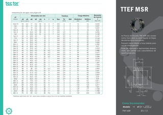 38
TTEF MSR
TTEF MSR 20 x 1,5
Como Encomendar:
Modelo
As Porcas de Encosto TTEF MSR são usadas
como trava axial ou para regular as folgas
de rolamentos e mancais etc.
Possuem rosca interna e furos laterais para
uso de chave gancho.
Pode ser montada e desmontada diversas
vezes, sem perder suas características de
aperto e precisão.
i
passo
da roscaØ xd1
*Medidas aplicáveis até 15x1, após esses modelos a peça fica com as medidas paralelas.
Interpretação de siglas vide página 09
0,025
0,027
0,037
0,04
0,096
0,108
0,147
0,164
0,183
0,283
0,283
0,27
0,323
0,488
0,479
0,504
0,588
0,743
0,914
1,337
1,254
1,412
2,494
2,631
2,909
3,207
3,69
3,69
5,811
6,317
6,317
7,331
7,708
7,708
11,048
Momento
de Inercia
J
[kg cm²]
16
15
19
18
22
25
22
25
25
29
28
32
35
47
49
53
57
64
66
75
66
66
84
94
94
96
96
96
161
163
163
186
177
177
223
Estática
[kN]
12
12
14
13
17
19
17
19
19
22
18
23
25
33
34
36
38
44
47
50
49
49
53
70
71
72
72
78
103
105
104
123
129
127
133
Dinâmica
[kN]
3
3
3
3
3
3
4
4
4
4
4
4
4
4
4
4
4
4
4
4
4
4
6
6
6
6
6
6
6
6
6
6
6
6
6
Qtd
2
2
2
2
2,9
2,9
2,9
2,9
2,9
2,9
2,9
2,9
2,9
2,9
2,9
2,9
2,9
2,9
2,9
2,9
2,9
2,9
2,9
2,9
2,9
2,9
2,9
2,9
6
6
6
6
6
6
6
Ta
[Nm]
M3
M3
M3
M3
M4
M4
M4
M4
M4
M4
M4
M4
M4
M4
M4
M4
M4
M4
M4
M4
M4
M4
M4
M4
M4
M4
M4
M4
M5
M5
M5
M5
M5
M5
M5
Tipo
7
7
7
7
7
7
-
-
-
-
-
-
-
-
-
-
-
-
-
-
-
-
-
-
-
-
-
-
-
-
-
-
-
-
-
*e
3
3
3
3
3
3
5
5
5
5
5
5
5
6,5
6,5
6,5
6,5
7
7
7
7
7
6,5
9
9
9
9
9
9
9
9
11
11
11
9,5
i
14
15
14
15
16
16
18
18
18
18
18
18
18
20
20
20
20
22
22
22
22
22
22
25
25
25
25
25
26
26
26
28
28
28
28
h
22
22
25
25
30
31
-
-
-
-
-
-
-
-
-
-
-
-
-
-
-
-
-
-
-
-
-
-
-
-
-
-
-
-
-
*d6
[h11]
3,2
3,2
3,2
3,2
4,3
4,3
4,3
4,3
4,3
4,3
4,3
4,3
4,3
4,3
4,3
4,3
4,3
4,3
4,3
4,3
4,3
4,3
4,3
4,3
4,3
4,3
4,3
4,3
5,3
5,3
5,3
5,3
5,3
5,3
5,3
d5
17
17
19
19
22,5
23,5
24,5
25,5
26,5
30,5
30,5
30,5
32,5
36,5
36,5
38,5
40,5
42,5
45,5
48,5
50,5
52,5
58
59,5
61,5
63,5
66,5
66,5
72,5
74,5
74,5
76,5
78,5
78,5
83
d4
2,5
2,5
3
3
4
4
4
4
4
4
4
4
4
5
5
5
5
5
5
5
5
5
6
6
6
6
6
6
6
6
6
6
6
6
8
d3
[H11]
24
24
26
26
32
33
34
35
36
40
40
40
42
45
45
46
48
50
53
58
58
60
68
68
70
72
75
75
82
84
84
86
88
88
95
d2
[h11]
10x0,75
10x1
12x1
12x1,5
14x1,5
15x1
16x1,5
17x1
18x1,5
20x1
20x1,5
22x1,5
24x1,5
25x1,5
26x1,5
28x1,5
30x1,5
32x1,5
35x1,5
38x1,5
40x1,5
42x1,5
45x1,5
48x1,5
50x1,5
52x1,5
55x1,5
55x2
58x1,5
60x1,5
60x2
62x1,5
65x1,5
65x2
68x1,5
d1
rosca
Dimensões em mm Parafuso Carga Máxima
 