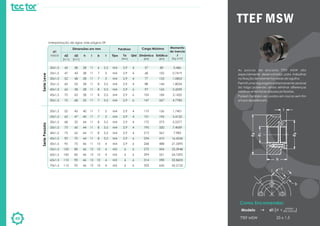 40
TTEF MSW
TTEF MSW 25 x 1,5
Como Encomendar:
Modelo
As porcas de encosto TTEF MSW são
especialmente desenvolvidas para trabalhar
na fixação de rolamentos axiais de agulha.
Permiti uma regulagem extremamente sensível
da folga podendo ainda eliminar diferenças
mínimas entre faces das peças fixadas.
Podem também ser usados em roscas sem fim
e fusos de esfera etc.
passo
da roscaØ xd1
Momento
de Inercia
J
[kg cm²]
Estática
[kN]
Dinâmica
[kN]
QtdTa
[Nm]
Tipo
d1
rosca
Dimensões em mm Parafuso Carga Máxima
Interpretação de siglas vide página 09
20x1,5
25x1,5
30x1,5
35x1,5
40x1,5
45x1,5
50x1,5
20x1,5
25x1,5
30x1,5
35x1,5
40x1,5
45x1,5
50x1,5
55x1,5
60x1,5
65x1,5
70x1,5
M4
M4
M4
M4
M4
M4
M4
M4
M4
M4
M4
M4
M4
M4
M5
M5
M5
M5
2,9
2,9
2,9
2,9
2,9
2,9
2,9
2,9
2,9
2,9
2,9
2,9
2,9
2,9
6
6
6
6
4
4
4
4
6
6
6
4
4
4
4
4
6
6
6
6
6
6
57
68
77
88
97
105
147
110
131
172
195
215
234
268
272
294
314
333
80
102
123
144
165
184
267
156
196
273
320
367
410
488
504
551
598
645
0,486
0,7419
1,0853
1,8034
2,4259
3,1432
4,7785
1,7401
3,4125
5,5377
7,4069
7,983
16,4246
21,3395
23,5948
24,7692
32,8605
42,2125
t
2,5
3
3
3,5
3,5
3,5
3,5
3
3
3,5
3,5
3,5
3,5
4
4
4
4
4
b
6
7
7
8
8
8
7
7
7
8
8
8
8
10
10
10
10
10
l
11
11
11
11
11
11
11
11
11
11
11
11
11
11
12
12
12
12
h
28
28
28
28
28
28
32
40
40
44
44
44
44
46
46
46
46
46
d3
[H11]
38
43
48
53
58
63
68
45
47
52
60
62
70
75
80
85
90
95
d2
[h11]
42
47
52
60
65
70
75
52
62
68
73
75
90
95
100
100
110
115
SeriePesadaSerieLeve
t
b
 