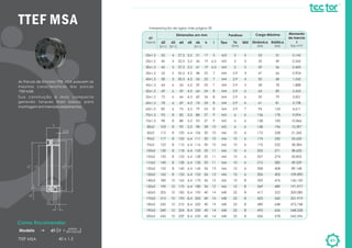 Momento
de Inercia
J
[kg cm²]
Estática
[kN]
Dinâmica
[kN]
QtdTa
[Nm]
Tipo
20x1,5
25x1,5
30x1,5
35x1,5
40x1,5
45x1,5
50x1,5
55x1,5
60x1,5
65x1,5
70x1,5
75x1,5
80x2
85x2
90x2
95x2
100x2
105x2
110x2
120x2
130x3
140x3
150x3
160x3
170x3
180x3
190x3
200x3
d1
rosca
Dimensões em mm Parafuso Carga Máxima
Interpretação de siglas vide página 09
35
40
45
53
58
64
69
73
78
83
93
98
103
112
117
122
130
135
140
155
165
180
190
205
215
230
240
245
d2
[h11]
4
4
5
5
5
6
6
6
6
6
8
8
8
8
8
8
8
8
8
8
8
10
10
10
10
10
10
10
d3
[H11]
27,5
32,5
37,5
45,5
50,5
54
59
64
69
74
83
88
93
100
105
110
118
123
128
140
153
165
175
185
195
210
224
229
d4
3,2
3,2
3,2
4,3
4,3
4,3
4,3
4,3
4,3
4,3
5,3
5,3
5,3
6,4
6,4
6,4
6,4
6,4
6,4
6,4
6,4
6,4
6,4
8,4
8,4
8,4
8,4
8,4
d5
31
36
41
48
54
59
64
69
74
79
88
93
98
106
111
116
123
128
133
145
155
170
180
195
205
220
230
235
d6
[h11]
17
19
19
22
22
23
24
24
24
24
27
27
28
30
30
30
32
32
32
36
36
36
36
40
40
40
40
40
h
5
6,5
6,5
7
7
7
8
8
8
8
9
9
10
10
10
10
11
11
11
13
13
12
12
14
14
14
14
14
i
M3
M3
M3
M4
M4
M4
M4
M4
M4
M4
M5
M5
M5
M6
M6
M6
M6
M6
M6
M6
M6
M6
M6
M8
M8
M8
M8
M8
2
2
2
2,9
2,9
2,9
2,9
2,9
2,9
2,9
6
6
6
10
10
10
10
10
10
10
10
10
10
25
25
25
25
25
5
5
5
4
4
5
6
6
6
7
6
6
6
6
6
6
6
6
6
6
6
8
8
8
8
8
8
8
23
35
39
47
50
58
63
59
61
94
136
138
148
172
174
176
205
207
212
308
306
359
369
417
423
489
495
436
31
49
56
66
68
78
85
79
81
124
178
183
196
228
230
232
271
274
280
408
405
476
489
552
560
648
656
578
0,142
0,265
0,400
0,904
1,242
1,888
2,563
3,001
3,758
4,611
9,094
10,866
13,397
21,260
24,650
28,384
38,620
43,852
49,539
89,148
109,890
160,150
191,977
300,080
351,919
475,748
548,328
542,596
TTEF MSA
41
As Porcas de Encosto TTEF MSA possuem as
mesmas características das porcas
TTEF MSR.
Sua construção é mais compacta
gerando torques mais baixos para
montagem em menores alojamentos.
h
d2
d6
d4
d1
i
d3
d5
TTEF MSA 40 x 1,5
Como Encomendar:
Modelo
passo
da roscaØ xd1
 