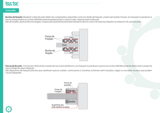 Bucha de
fixação
Eixo
Força de
Fixação
Cubo
Cubo
6
Buchas de fixação: Realizam a fixação pelo efeito de compressão e expansão como nos Anéis de Fixação, porem sem partes móveis, ao torquear os parafusos a
bucha se expande e se contrai milimetricamente pressionando o cubo e o eixo, fazendo assim a fixação.
São de simples, exata e fácil montagem. Usados principalmente para fixar rolamento de furo cônico em eixo liso (tolerância máxima h10), sem encosto.
Conceito
Porcas de Encosto - Funcionam diminuindo o passe da rosca sem danifica-la, ao torquear os parafusos a porca se contrai milimétricamente diminuindo o passe da
rosca e fazendo assim a fixação
São dispositivos de fixação precisos que substituem porcas castelo, contra-pinos e chavetas, evitando assim furações, rasgos ou encaixes na peça que podem
causar desgastes.
Força de
Fixação
Superfície lisa
(não danifica a peça)
Porca de
encosto
 