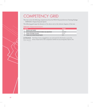 Cpa Cfe Competency Map.pdf (eBook PDF) Accounting: Basic Reports 10th Edition | PDF