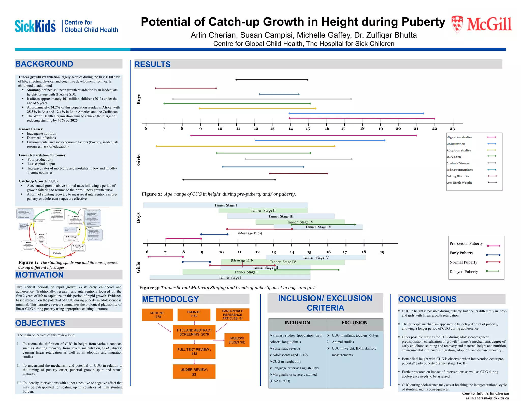 CGCH PPT Poster Presentation PPT