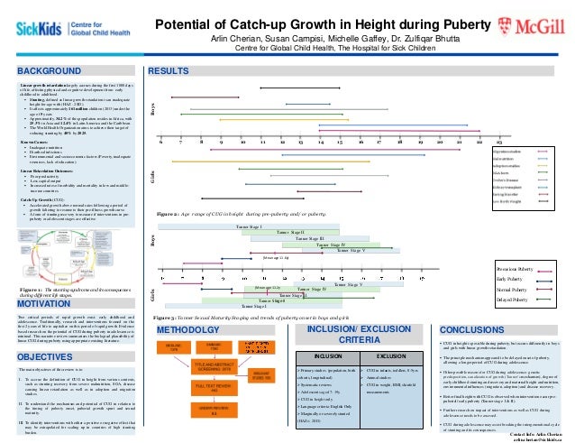c gch ppt poster presentation