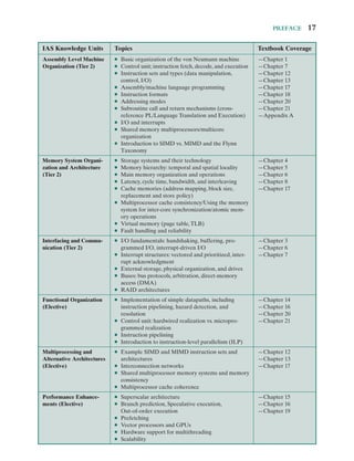Preface  17
IAS Knowledge Units Topics Textbook Coverage
Assembly Level Machine
Organization (Tier 2)
●
● Basic organization of the von Neumann machine
●
● Control unit; instruction fetch, decode, and execution
●
● Instruction sets and types (data manipulation,
­
control, I/O)
●
● Assembly/machine language programming
●
● Instruction formats
●
● Addressing modes
●
● Subroutine call and return mechanisms (­
cross-​­
reference PL/Language Translation and Execution)
●
● I/O and interrupts
●
● Shared memory multiprocessors/multicore
organization
●
● Introduction to SIMD vs. MIMD and the Flynn
Taxonomy
—Chapter 1
—Chapter 7
—Chapter 12
—Chapter 13
—Chapter 17
—Chapter 18
—Chapter 20
—Chapter 21
—Appendix A
Memory System Organi-
zation and Architecture
(Tier 2)
●
● Storage systems and their technology
●
● Memory hierarchy: temporal and spatial locality
●
● Main memory organization and operations
●
● Latency, cycle time, bandwidth, and interleaving
●
● Cache memories (address mapping, block size,
replacement and store policy)
●
● Multiprocessor cache consistency/Using the memory
system for ­
inter-​­
core synchronization/atomic mem-
ory operations
●
● Virtual memory (page table,TLB)
●
● Fault handling and reliability
—Chapter 4
—Chapter 5
—Chapter 6
—Chapter 8
—Chapter 17
Interfacing and Commu-
nication (Tier 2)
●
● I/O fundamentals: handshaking, buffering, pro-
grammed I/O, ­
interrupt-​­
driven I/O
●
● Interrupt structures: vectored and prioritized, inter-
rupt acknowledgment
●
● External storage, physical organization, and drives
●
● Buses: bus protocols, arbitration, ­
direct-​­
memory
access (DMA)
●
● RAID architectures
—Chapter 3
—Chapter 6
—Chapter 7
Functional Organization
(Elective)
●
● Implementation of simple datapaths, including
instruction pipelining, hazard detection, and
resolution
●
● Control unit: hardwired realization vs. micropro-
grammed realization
●
● Instruction pipelining
●
● Introduction to ­
instruction-​­
level parallelism (ILP)
—Chapter 14
—Chapter 16
—Chapter 20
—Chapter 21
Multiprocessing and
Alternative Architectures
(Elective)
●
● Example SIMD and MIMD instruction sets and
architectures
●
● Interconnection networks
●
● Shared multiprocessor memory systems and memory
consistency
●
● Multiprocessor cache coherence
—Chapter 12
—Chapter 13
—Chapter 17
Performance Enhance-
ments (Elective)
●
● Superscalar architecture
●
● Branch prediction, Speculative execution,
­
Out-​­
of-​­
order execution
●
● Prefetching
●
● Vector processors and GPUs
●
● Hardware support for multithreading
●
● Scalability
—Chapter 15
—Chapter 16
—Chapter 19
 