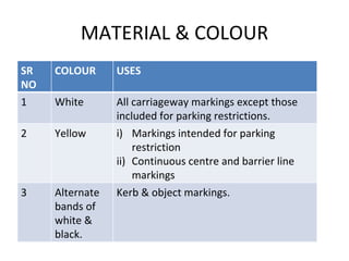 MATERIAL & COLOUR SR NO COLOUR USES 1 White All carriageway markings except those included for parking restrictions. 2 Yellow Markings intended for parking restriction Continuous centre and barrier line markings 3 Alternate bands of white & black. Kerb & object markings. 