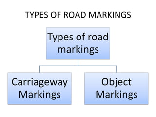 TYPES OF ROAD MARKINGS 