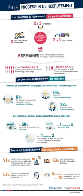 Processus de recrutement que voudraient les candidats ?
bénéficier d’une plus grande
immersion dans la culture de
l’entrep...