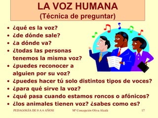 ¿qué es la voz? ¿de dónde sale? ¿a dónde va? ¿todas las personas  tenemos la misma voz? ¿puedes reconocer a  alguien por su voz? ¿puedes hacer tú solo distintos tipos de voces? ¿para qué sirve la voz? ¿qué pasa cuando estamos roncos o afónicos? ¿los animales tienen voz? ¿sabes como es? LA VOZ HUMANA (Técnica de preguntar) PEDAGOGÍA DE 0 A 6 AÑOSl Mª Concepción Oliva Alcalá 