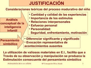 JUSTIFICACIÓN PEDAGOGÍA DE 0 A 6 AÑOSl Mª Concepción Oliva Alcalá Análisis  conceptual de la inteligencia infantil Cantidad y calidad de las experiencias Importancia de los estímulos Relaciones interpersonales Esfuerzo personal Personalidad:  Seguridad, enfrentamiento, motivación Pensamiento  simbólico Diferenciar significante y significado Evocación representativa de  acontecimientos ausentes Consideraciones teóricas del proceso madurativo del niño La utilización de valiosos materiales en E.I., facilita que a  Través de su observación y manipulación se produzca la Estimulación consecuente del pensamiento simbólico 