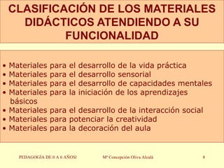 CLASIFICACIÓN DE LOS MATERIALES DIDÁCTICOS ATENDIENDO A SU FUNCIONALIDAD PEDAGOGÍA DE 0 A 6 AÑOSl Mª Concepción Oliva Alcalá Materiales para el desarrollo de la vida práctica Materiales para el desarrollo sensorial Materiales para el desarrollo de capacidades mentales  Materiales para la iniciación de los aprendizajes básicos Materiales para el desarrollo de la interacción social Materiales para potenciar la creatividad Materiales para la decoración del aula 