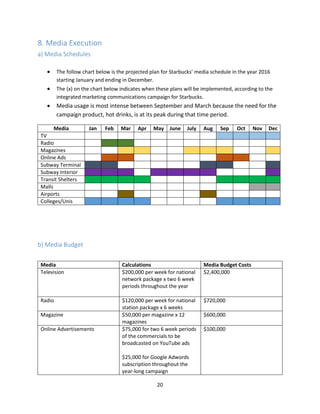 20
8. Media Execution
a) Media Schedules
 The follow chart below is the projected plan for Starbucks’ media schedule in the year 2016
starting January and ending in December.
 The (x) on the chart below indicates when these plans will be implemented, according to the
integrated marketing communications campaign for Starbucks.
 Media usage is most intense between September and March because the need for the
campaign product, hot drinks, is at its peak during that time period.
Media Jan Feb Mar Apr May June July Aug Sep Oct Nov Dec
TV
Radio
Magazines
Online Ads
Subway Terminal
Subway Interior
Transit Shelters
Malls
Airports
Colleges/Unis
b) Media Budget
Media Calculations Media Budget Costs
Television $200,000 per week for national
network package x two 6 week
periods throughout the year
$2,400,000
Radio $120,000 per week for national
station package x 6 weeks
$720,000
Magazine $50,000 per magazine x 12
magazines
$600,000
Online Advertisements $75,000 for two 6 week periods
of the commercials to be
broadcasted on YouTube ads
$25,000 for Google Adwords
subscription throughout the
year-long campaign
$100,000
 