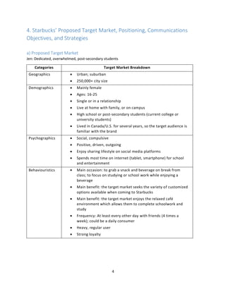 4
4. Starbucks’ Proposed Target Market, Positioning, Communications
Objectives, and Strategies
a) Proposed Target Market
Jen: Dedicated, overwhelmed, post-secondary students
Categories Target Market Breakdown
Geographics  Urban; suburban
 250,000+ city size
Demographics  Mainly female
 Ages: 16-25
 Single or in a relationship
 Live at home with family, or on campus
 High school or post-secondary students (current college or
university students)
 Lived in Canada/U.S. for several years, so the target audience is
familiar with the brand
Psychographics  Social, compulsive
 Positive, driven, outgoing
 Enjoy sharing lifestyle on social media platforms
 Spends most time on internet (tablet, smartphone) for school
and entertainment
Behaviouristics  Main occasion: to grab a snack and beverage on break from
class; to focus on studying or school work while enjoying a
beverage
 Main benefit: the target market seeks the variety of customized
options available when coming to Starbucks
 Main benefit: the target market enjoys the relaxed café
environment which allows them to complete schoolwork and
study
 Frequency: At least every other day with friends (4 times a
week); could be a daily consumer
 Heavy, regular user
 Strong loyalty
 