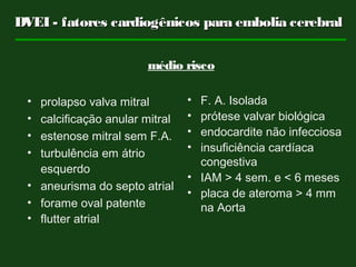 médio risco
• prolapso valva mitral
• calcificação anular mitral
• estenose mitral sem F.A.
• turbulência em átrio
esquerdo
• aneurisma do septo atrial
• forame oval patente
• flutter atrial
• F. A. Isolada
• prótese valvar biológica
• endocardite não infecciosa
• insuficiência cardíaca
congestiva
• IAM > 4 sem. e < 6 meses
• placa de ateroma > 4 mm
na Aorta
DVEI - fatores cardiogênicos para embolia cerebralDVEI - fatores cardiogênicos para embolia cerebral
 