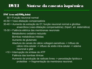 FSC (emml/100g/min)
50 = Função neuronal normal
40-50 = Vaso-dilatação compensatória
30-40 = Aumento da extração de O2
; função neuronal normal e glicólise
anaeróbica (vaso-dilatação compensatória); (hipert. art. sistemática)
15-30 = Falência elétrica das membranas neuronais
Metabolismo oxidativo reduzido
Bombas metabólicas inibidas
Aumento de glutamato
Abertura de canais de cálcio voltagem-sensitivas -> Influxo de
cálcio intra-celular -> influxo de sódio intra-celular -> edema
neuronal e glial
<10 = Interrupção da síntese de ATP
Falência das bombas iônicas
Aumento da produção de radicais livres -> peroxidação lipídica e
proteólise -> fragmentação da membrana neuronal.
DVEIDVEI Síntese da cascata isquêmicaSíntese da cascata isquêmica
 