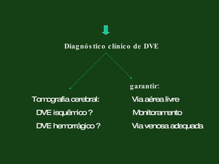 Diagnóstico clínico de DVE garantir: Tomografia cerebral:  Via aérea livre   DVE isquêmico ?   Monitoramento   DVE hemorrágico ?  Via venosa adequada 