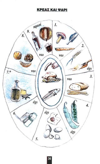 ΚΡΕΑΣ ΚΑΙ ΨΑΡΙ 
Ι 
 