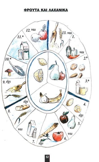 ΦΡΟΥΤΑ ΚΑΙ ΛΑΧΑΝΙΚΑ 
όχι 
~ 
Ι 
 