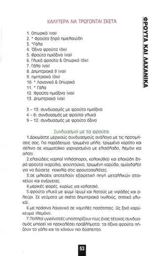 ΚΑΛΥΤΕΡΑ ΝΑ ΤΡΩΓΟΝΤΑΙ ΣΚΕΤΑ 
1. Οπ ω ρικά (ναι ) 
2. ' Φρούτα ξπρά πμιελα ιώδπ 
3. ' Γάλα 
4. Όξινα φρούτα (όχ ι ) 
5. Φραύτα πμ ιόξινα (ναι) 
6. Γλυκό φρούτα & Οπωρικά (όχι ) 
7. Γάλα (να ι ) 
8. Δπμπτρια κά 9 (ναι) 
9. πμπτριακά (όχ ι ) 
10. ' Λαχανικά & Οπωρικά 
11 . ' Γάλα 
12. Φραύτα πμιόξινα (ναι ) 
13. Δπμπτριακό (ναι) 
3 - 13: ουνδυασμός με φρούτα πμιόξινα 
4 - 8: συνδυασμός με φρούτα γλυ κά 
9 - 12: συνδυασμός με φρούτα όξινα 
Συνδυοσμσί με το φρούτο: 
1 . Δοκιμάοτε μερικαύς συνδυασμαύς ανά λογα με τις πρστιμπ­σεις 
σας . Για παρόδειγμα : τριμμένο μΠλο , τριμμένο καρότο και 
σέλινο σε κομματάκια γαρνιρισμένα με ε λαιόλαδο, λεμόνι και 
αλάτι . 
2 . ελαιώδεις καρποί (πλ ιόσποραι, καλακύθιΟΙ και ελαιώδπ ξπ­ρά 
φ ρούτα (κα ρύδ ια , φουντούκια , τριμμέν π καρύδα, αμύγδαλο ) 
για να δώσετε πσι κιλ ία στις φρουτοσαλότεζ. 
3.σε μ ι λκσέικ απατελούν εξαιρετικπ ππγπ μεταλλικών στο ι­χείων 
και ενέργειας . 
4. μερι κές φορές, κυρίως για κολαταιό. 
5 . φρούτα γλυκό με ψωμί (ψω μ ί κα ι λατούς μ ε νιφάδες και α­λεύρι 
. Σε γεύματα με σκέτα δπμπτριακό (χυλσύς, σ πιτικά γλ υ­κω 
. 
6.με πράσινα λαχανικά σε χσμπλές πσσότπτες. Ως ξινό καρύ­κευμα 
(λε μόνι ). 
7 . Πολλοί υγιειϊνιοτές υ ποστπρίζουν π ως ένας τέταιος συνδυα­σμόι; 
μπορεί να προκαλέοε ι προβλπμοτα : τα όξινο φρούτα ππ­ζουν 
τα γάλα και το κάνουν π ιο δύσ πε πτο . 
& 
'V 
~ 
-~ 
e -Ζ ~ 
 