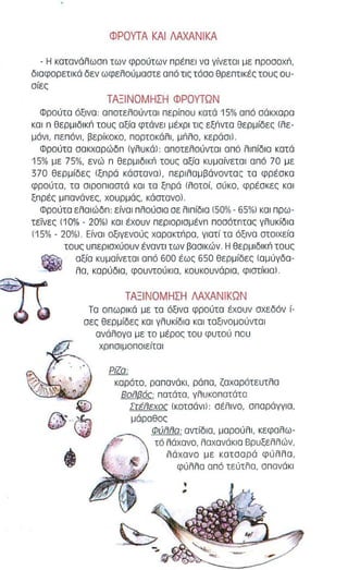 ΦPOVΤA ΚΑ Ι ΛΑΧΑΝΙΚΑ 
- Η κατανάλωσπ των φρούτων πρέπει νο γίνεται με πpoσoχιi . 
δισφορετι κά δεν ωφελούμαστε απά τ ις τόαο θρεπτι κές τους ου­αίες 
ΤΑΞ Ι ΝΟΜΗΣΗ ΦPOVΤΩN 
Φρούτο όξινα: αποτελούνται περίπου κατό 15% από αάκχαρα 
και π θεp μιδΙKιi τ ο υ ς αξία φτόνε ι μέχρι τις εξιi ντα θερ μίδες lλε­μόνι 
. πεπόνι. βερίκοκο . πορτοκάλι . μιiλ o. κεράαι ). 
Φρούτο σοκχαρώδπ l γλυKάJ : α ποτελούνται οπό λι πίδιο κατά 
15% με 75%. ενώ π θεpμ ιδΙ Kιi τους οξίο κυ μαίνετα ι οπό 70 με 
370 θερ μίδες lξπρά κάστανα) . περ ιλαμβάνοντα ς τα φρέσκα 
φρούτα . τα σιροπιαστά και το ξπρό l λοτοί. σύκο. φρέσκες και 
ξπρές μπανάνες. χου ρμάς. κάστανο). 
Φρούτα ελαιώδπ : είναι πλούαια αε λιπίδια 150% - 65%) και πρω ­τείνες 
110% - 20%) και έχουν περιορισμένπ ποσότπτας γλυκίδια 
11 5% - 20%) . Είνα ι οξιγενούς χα pακτ ιipα. γιατί τα όξινα στοιχεία 
τους υπερισχύουν έναντ ι των βοσικών . Η θεpμιδΙKιi τους 
~ αξίο κυμαίνετα ι από 600 έως 650 θερμίδες Iaμύγδα- 
~ λα. καρύδιο . φουντούκια. κουκουνάρια. φιστίκια! . 
ΤΑΞ Ι ΝΟΜΗΣΗ ΜΧΑΝΙΚΩΝ ~ Τα οπωρι κό με το όξινο φρούτα έχουν σχεδόν ί­σες 
θερμίδες κο ι γλυκίδια και ταξινο μούντοι 
ανό λογα με το μέρος του φυτού που 
~ 
o·~ ifJJ 
ί 
χρπσιμοποιείτοι 
PiZo: 
καρότο. ραπανάκι. ράπα. ζαχαρότευτλα 
Βοi1l3ός ποτότα. γλυκοπατάτα 
[rέi1εχοc Ικοτσόνι ) : σέλι νο. σπαράγγια. 
μ όραθος 
Φύi1i1ο : αντίδια . μαρούλι . κεφαλω­τό 
λόχανο. λαχανάκια Βρυξελλών. 
λάχ ανα με κατσαρά φύλλα. 
φύ λλα από τεύτλα. σπανόκι 
 