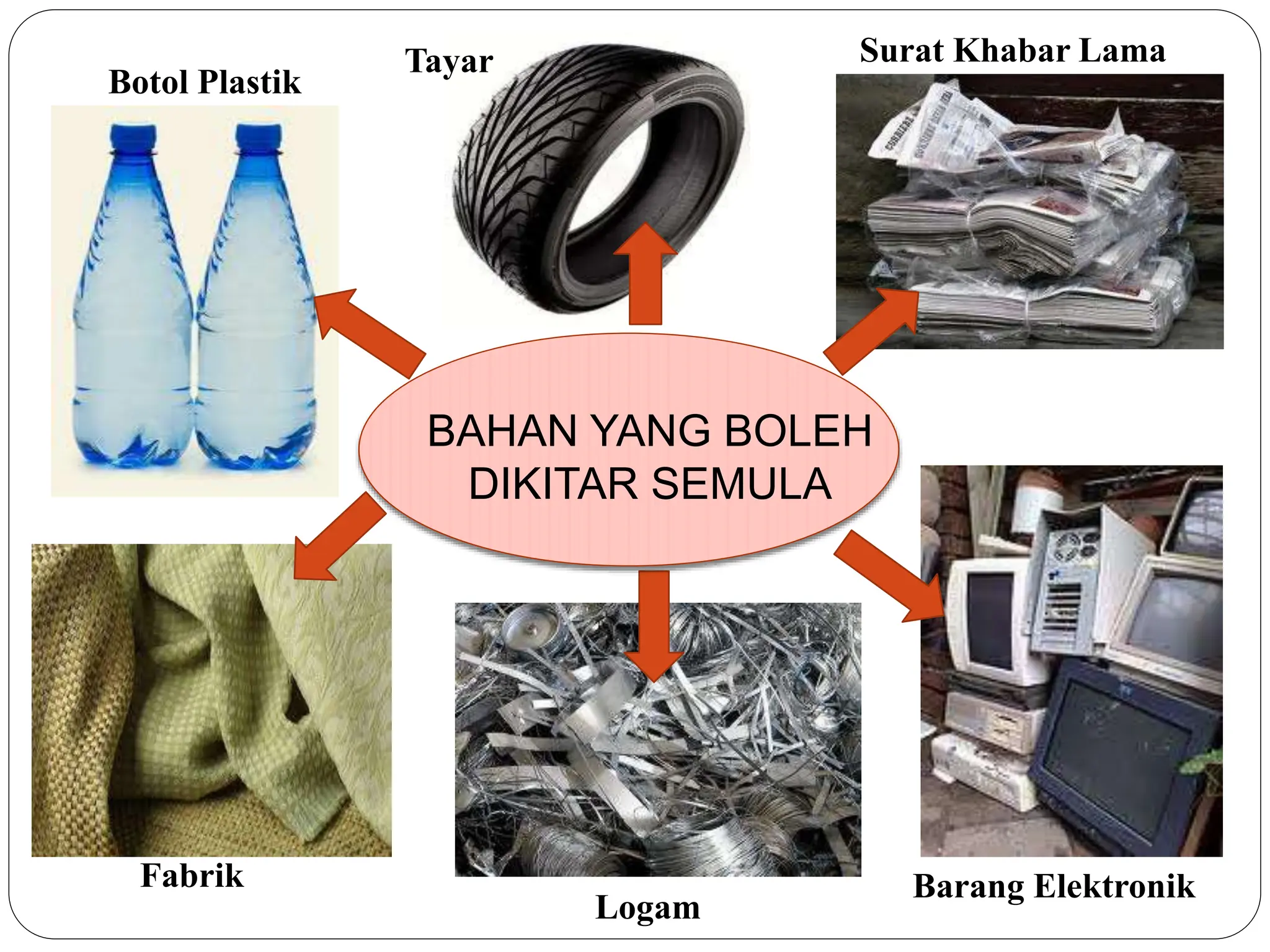 118966692-KITAR-SEMULA PRESENTATION SLIDE.pptx