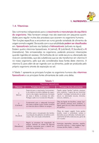 1.4. Vitaminas
São nutrimentos indispensáveis para o crescimento e manutenção do equilíbrio
do organismo. Não fornecem energia mas são essenciais em pequenas quanti-
dades para regular muitos dos processos que ocorrem no organismo humano.
Têm funções específicas e encontram-se numa grande variedade de alimentos de
origem animal e vegetal. De acordo com a sua solubilidade podem ser classificadas
em: lipossolúveis (solúveis nos lípidos) e hidrossolúveis (solúveis na água).
Existem quatro vitaminas lipossolúveis: A (retinol), D (calciferol), E (tocoferol) e K
(menadiona). São armazenadas no organismo, podendo provocar intoxicações
quando ingeridas em excesso. Os hortícolas de cor verde escura ou alaranjada são
ricos em carotenóides, que são substâncias que se vão transformar em vitamina A
no nosso organismo, pelo que são considerados boas fontes desta vitamina. A
vitamina D, para além de ser ingerida com os alimentos, pode ser produzida pelo
próprio organismo através da exposição ao sol.
A Tabela 1 apresenta as principais funções no organismo humano das vitaminas
lipossolúveis e as principais fontes alimentares de cada uma delas.
Tabela 1
13
1. NUTRIENTES
Vitaminas Lipossolúveis
Vitamina Funções no organismo Principais fontes alimentares
A
(Retinol)
Essencial para o crescimento, funcionamen-
to do sistema imunitário (defesas do organ-
ismo) e dos órgãos reprodutores, formação
de ossos e dentes e processo de visão.
Protege a pele e as mucosas de infecções.
Fígado, peixes “gordos” (salmão, arenque,
atum, sardinha,...) gema de ovo, lacticínios
“gordos”, manteiga, hortícolas de cor verde
escura ou alaranjada (couves, brócolos,
cenoura, abóbora,...).
D
(Calciferol)
Fundamental para a adequada formação
dos ossos e dentes e para manter correctos
os níveis de cálcio e fósforo no sangue.
Óleo de fígado de bacalhau, peixes “gor-
dos” (salmão, arenque, atum, sardinha,...),
fígado, gema do ovo, leite e derivados ricos
em gordura.
E
(Tocoferol)
Contribui para a recuperação dos tecidos,
na protecção dos glóbulos vermelhos e anti-
corpos. Tem uma acção antioxidante.
Óleos de origem vegetal, frutos gordos
(avelãs, nozes e amêndoas), cereais e
derivados pouco refinados, hortícolas (prin-
cipalmente de folha verde escura), gema de
ovo e queijo.
K
(Menadiona)
Regula os processos de coagulação do
sangue. Intervém na síntese de algumas
proteínas importantes para o sistema ner-
voso, ossos, sangue e rins.
Hortícolas (espinafres, brócolos, repolho,
couve-flor, cenoura...), óleos vegetais, legu-
minosas (ervilha, feijão,...), batata.
 
